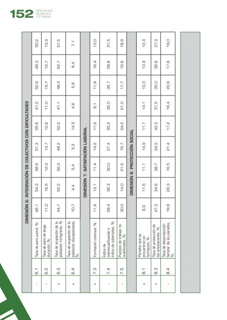 Claves - UGT Andalucía