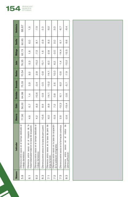 Claves - UGT Andalucía