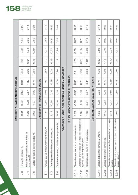 Claves - UGT Andalucía