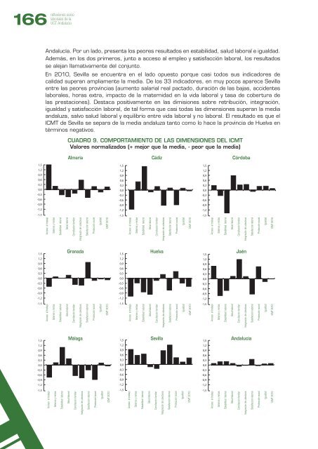 Claves - UGT Andalucía