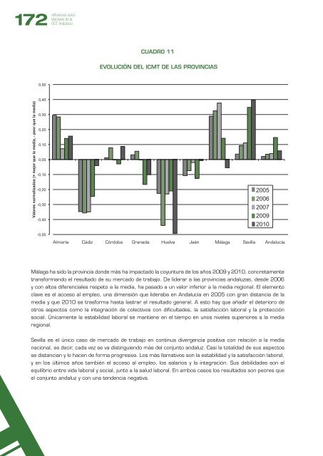 Claves - UGT Andalucía