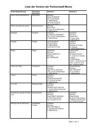 Liste der Vereine der Partnerstadt Morez