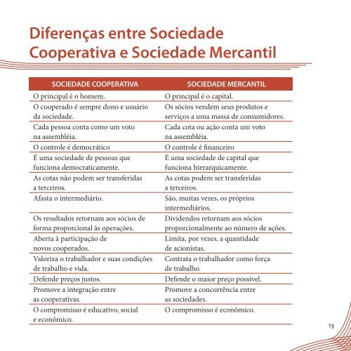 Cooperativismo - Ministério da Agricultura, Pecuária e Abastecimento