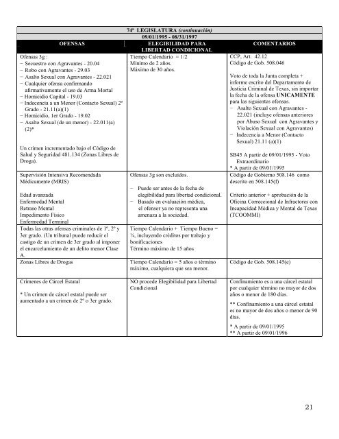 División Libertad Condicional - Texas Department of Criminal Justice