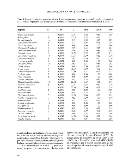 ESPECIFICIDAD Y NICHO DE POLINIZACIÓN DE ... - Saber ULA