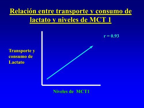 9 Acido Lactico, ejercicio y procesos de recuperaciòn