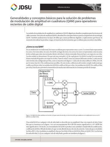 QAM - JDSU