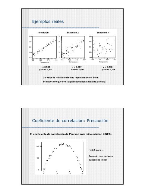 Análisis de Regresión y Correlación con MINITAB - Tecnun