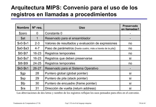 Tema 3: El nivel de lenguaje máquina - Blearning