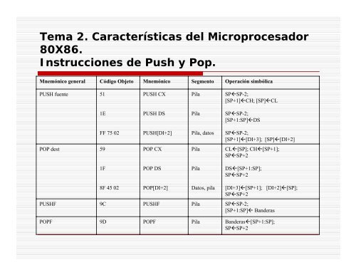 Tema 2. Características del Microprocesador 80X86. - UAM