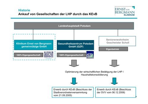 Versorgungsauftrag Klinikum Ernst von Bergmann - Potsdam