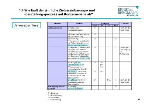 Versorgungsauftrag Klinikum Ernst von Bergmann - Potsdam