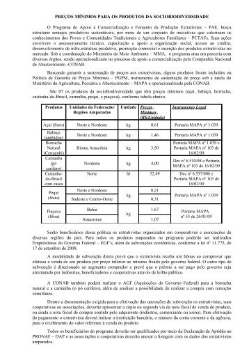 Preços mínimos para os produtos da Sociobiodiversidade