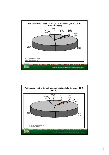 Políticas públicas e o financiamento da produção de café no Brasil