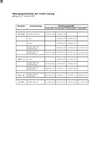 Mietspiegel Coswig 2007 - Pro Wohnen Hamburg