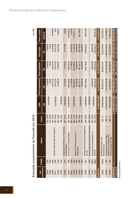 FUNCAFÉ - Ministério da Agricultura, Pecuária e Abastecimento