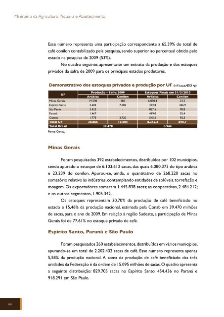 FUNCAFÉ - Ministério da Agricultura, Pecuária e Abastecimento