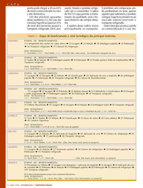 HORTI - V2 - Centro de Estudos Avançados em Economia Aplicada ...