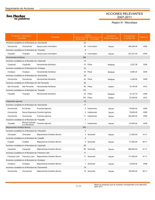 Región III Mezcalapa - Informes de Gobierno