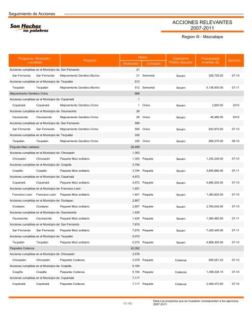 Región III Mezcalapa - Informes de Gobierno