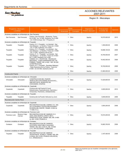 Región III Mezcalapa - Informes de Gobierno