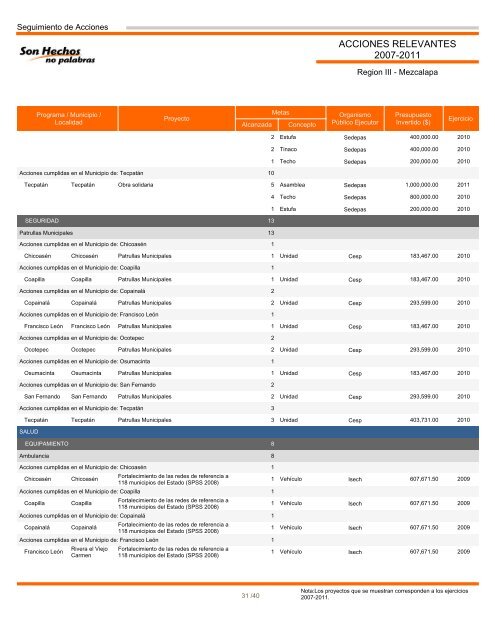 Región III Mezcalapa - Informes de Gobierno