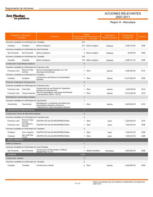 Región III Mezcalapa - Informes de Gobierno