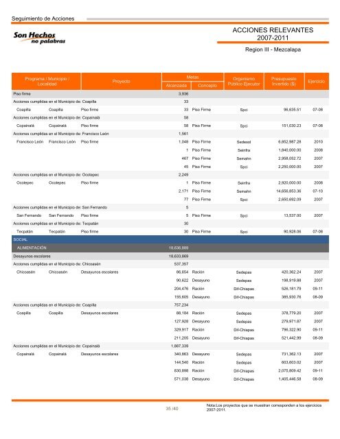 Región III Mezcalapa - Informes de Gobierno