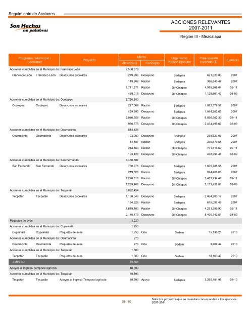 Región III Mezcalapa - Informes de Gobierno