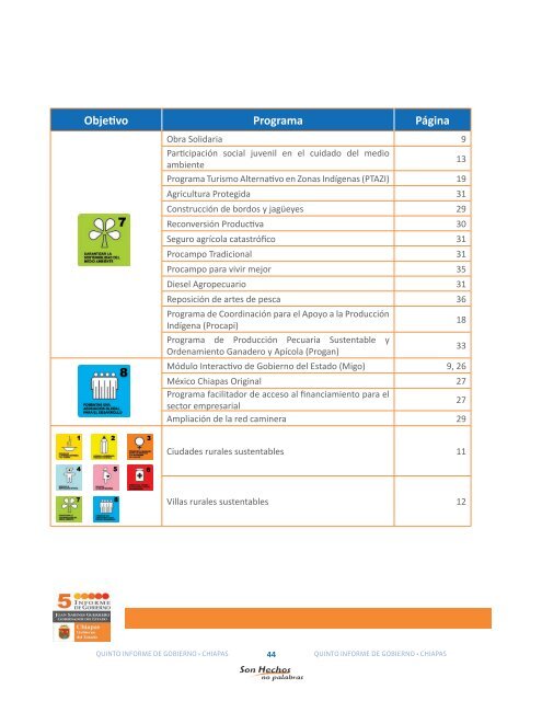 Región III Mezcalapa - Informes de Gobierno