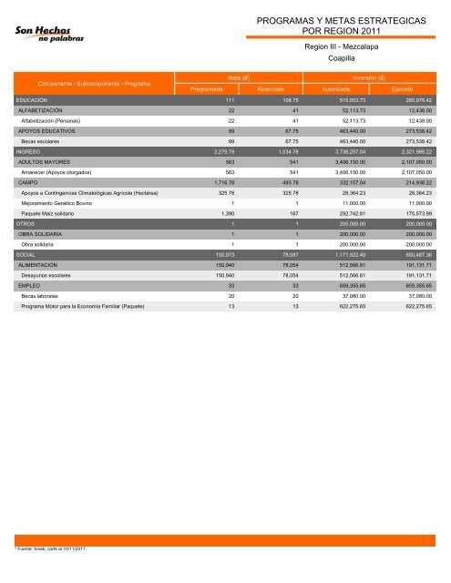 Región III Mezcalapa - Informes de Gobierno