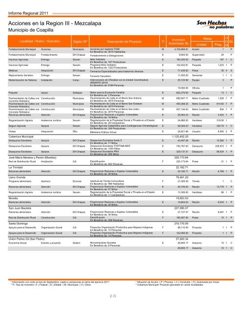 Región III Mezcalapa - Informes de Gobierno