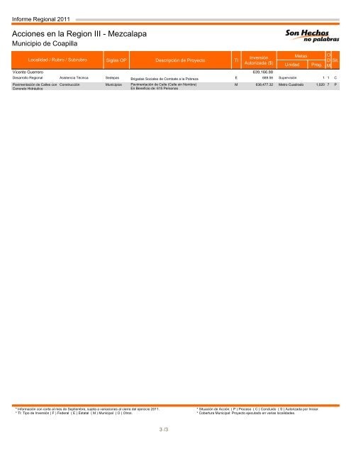 Región III Mezcalapa - Informes de Gobierno