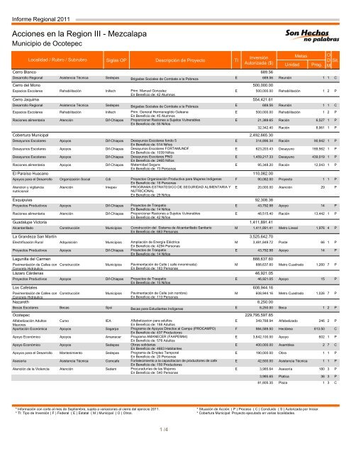 Región III Mezcalapa - Informes de Gobierno