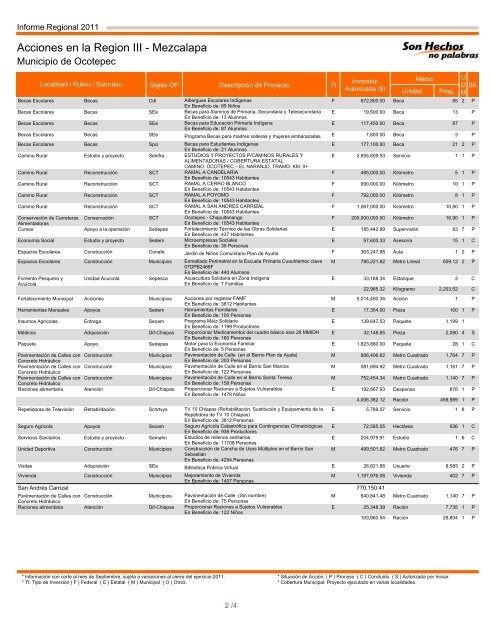 Región III Mezcalapa - Informes de Gobierno