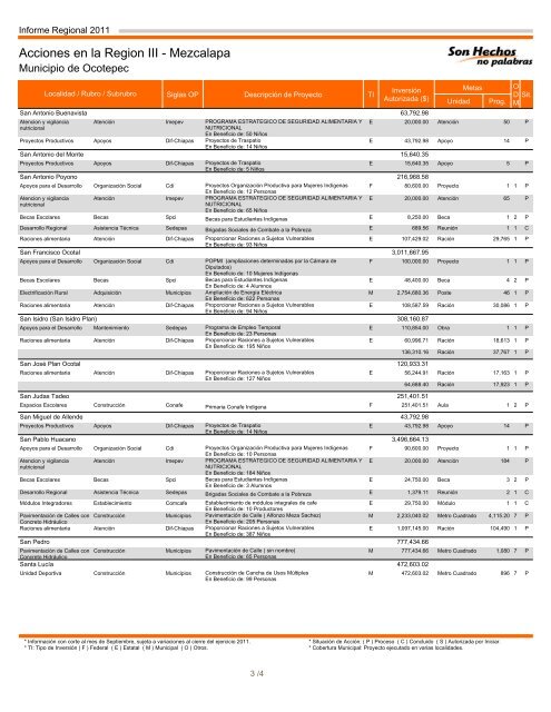 Región III Mezcalapa - Informes de Gobierno