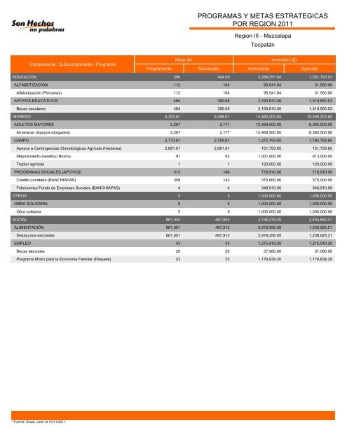 Región III Mezcalapa - Informes de Gobierno