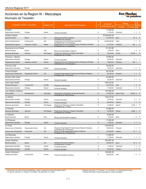 Región III Mezcalapa - Informes de Gobierno