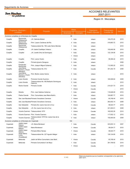 Región III Mezcalapa - Informes de Gobierno