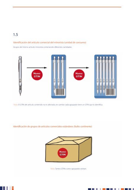 Reglas de Asignación de GTIN - GS1