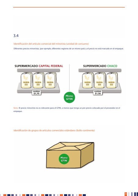 Reglas de Asignación de GTIN - GS1