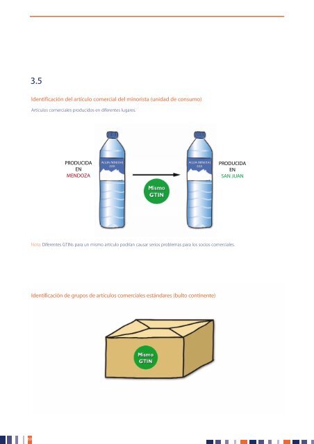 Reglas de Asignación de GTIN - GS1