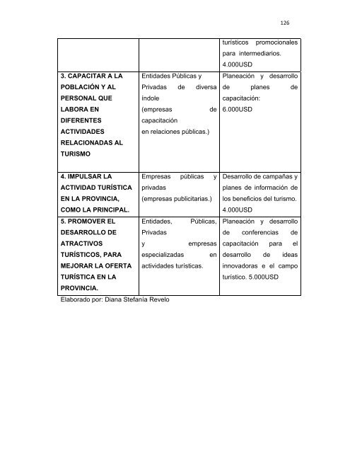 TESIS STEFANIA REVELO V 2012.pdf