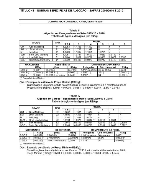 título 41 – normas específicas de algodão – safras 2009 ... - Conab