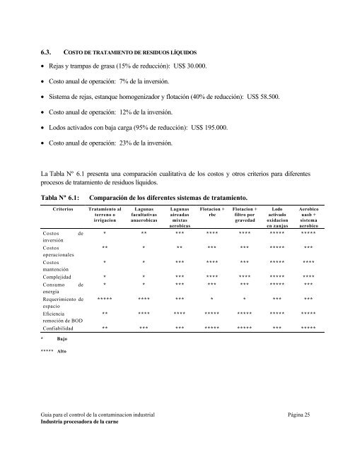 Industria Procesadora de Carnes - Sofofa