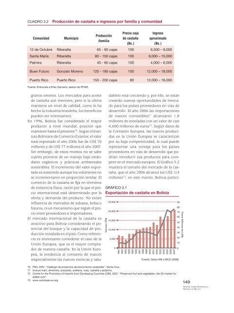 Descargar PDF - Informe sobre Desarrollo Humano en Bolivia ...