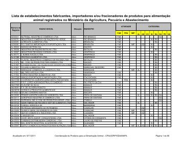 Lista de Estabelecimenos CPAA - Ministério da Agricultura ...
