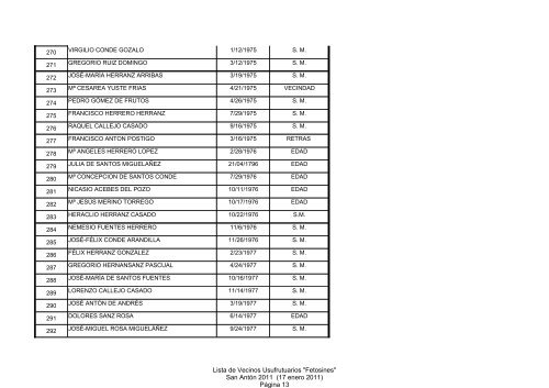 LISTA DE VECINOS USUFRUCTUARIOS "FETOSINES" 17 de ...