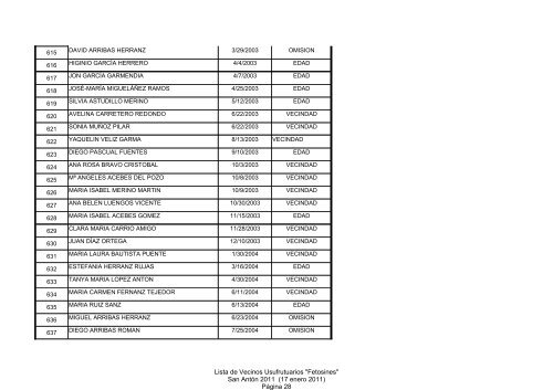 LISTA DE VECINOS USUFRUCTUARIOS "FETOSINES" 17 de ...