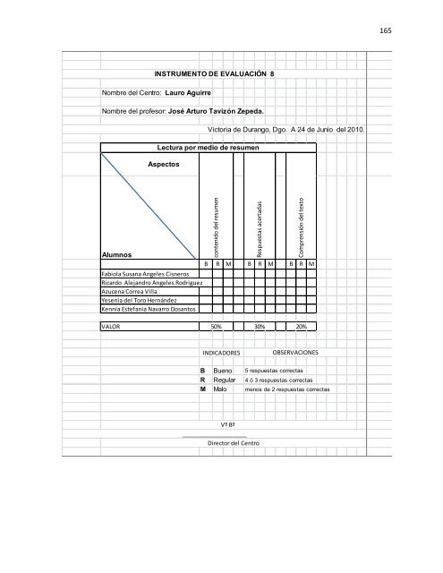 tesis de licenciatura - Universidad Pedagógica de Durango